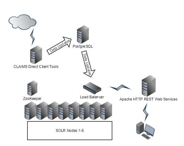 type-3-advanced-distribution